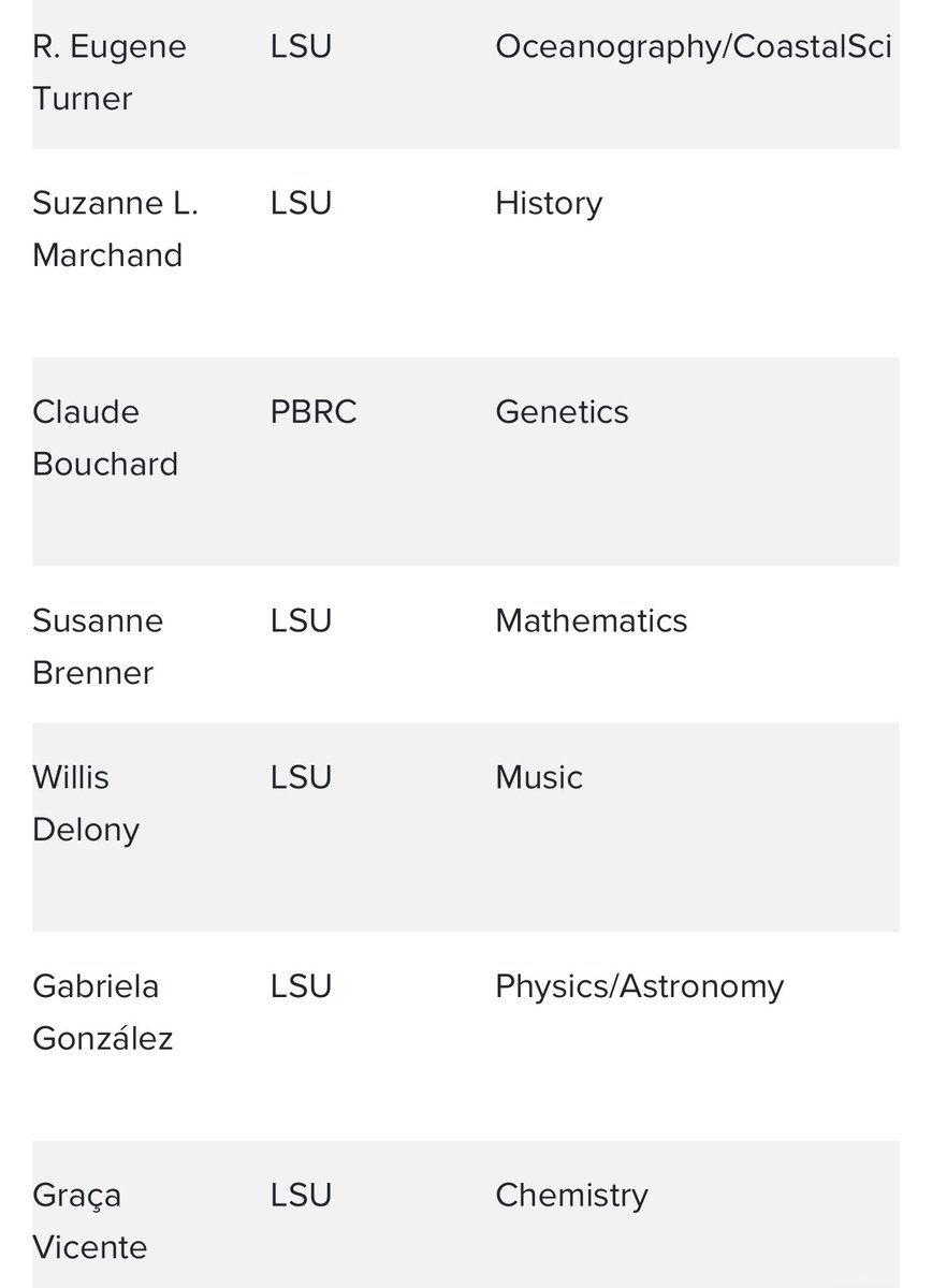 WFTate4's tweet photo. .@SHAQ’s top athlete shoutout to LSU star @Reese10Angel has started a conversation about top 10 @LSU athletes. You r a casual if @LSUgym is not represented. And you are a super casual if you can’t discuss the contributions of at least 1 Boyd Professor. Best💜💛 #scholarshipfirst https://t.co/4a7ZWJH36t