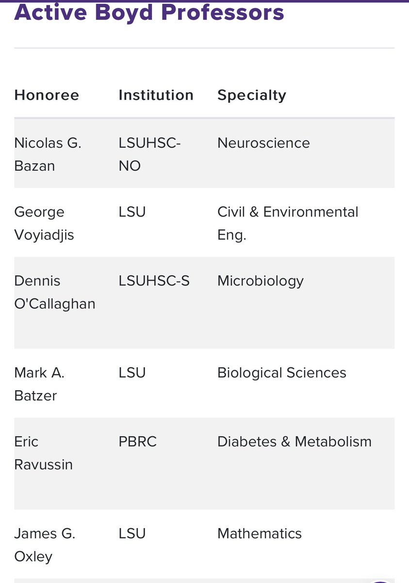 WFTate4's tweet photo. .@SHAQ’s top athlete shoutout to LSU star @Reese10Angel has started a conversation about top 10 @LSU athletes. You r a casual if @LSUgym is not represented. And you are a super casual if you can’t discuss the contributions of at least 1 Boyd Professor. Best💜💛 #scholarshipfirst https://t.co/4a7ZWJH36t