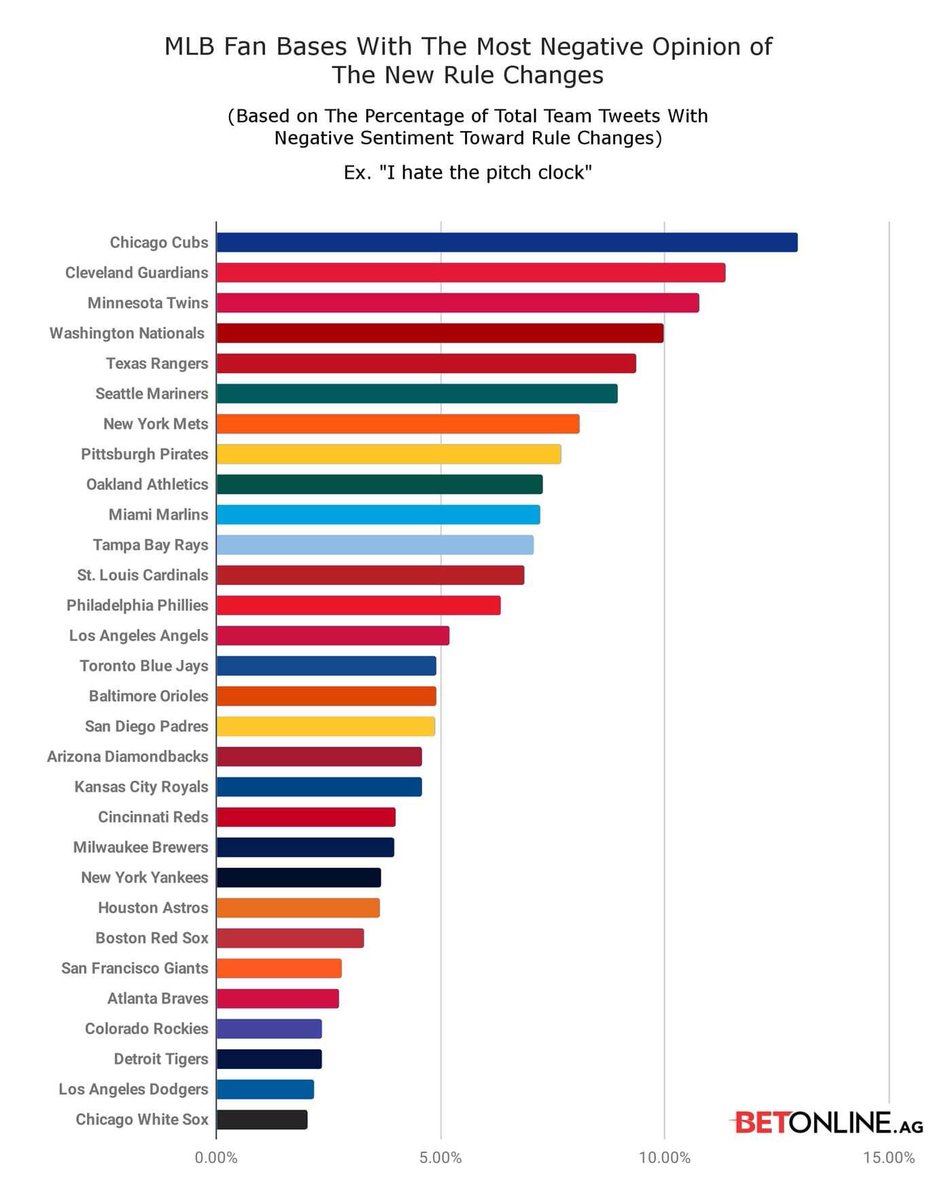 RealMetsFanClub's tweet image. Who wants to spend quality time with the family watching baseball at the ballpark?!?! What a joke! The key is to get the game over with as quickly as possible. *smh* #PitchCount #MLB