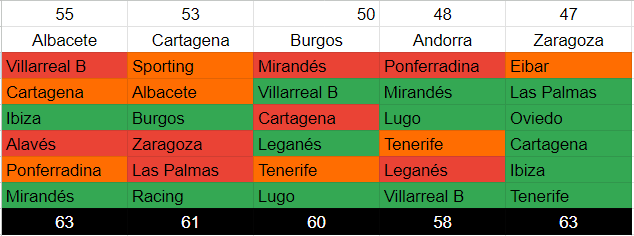 Real Zaragoza Excel. Confíen en el plan.