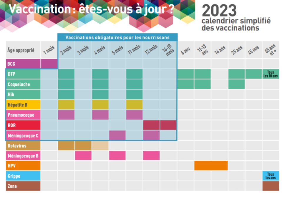 Kalirox49's tweet photo. @DocArnica Décaler le 3eme Bexsero avec le deuxième ROR semble une option parce que les 3 d'un coup c'est difficilement accepté par les familles. 😬 https://t.co/fK2n91P7vO
