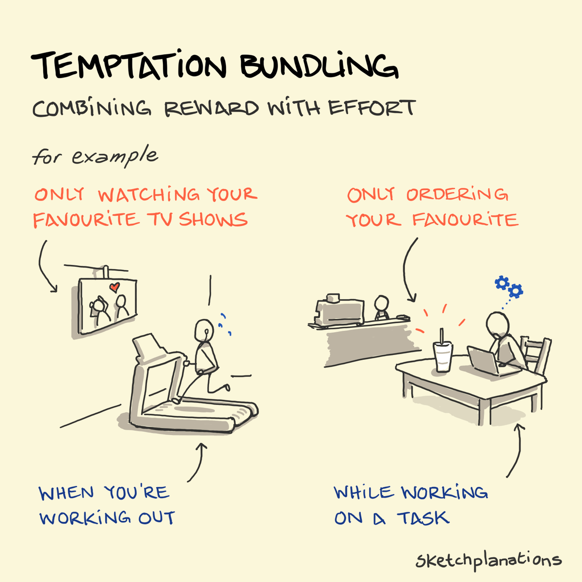 sketchplanator's tweet photo. Struggling to get down to something? Try temptation bundling: combining something you really want with something you find hard.

Temptation bundling is from @katy_milkman https://t.co/hkE025Dw6T