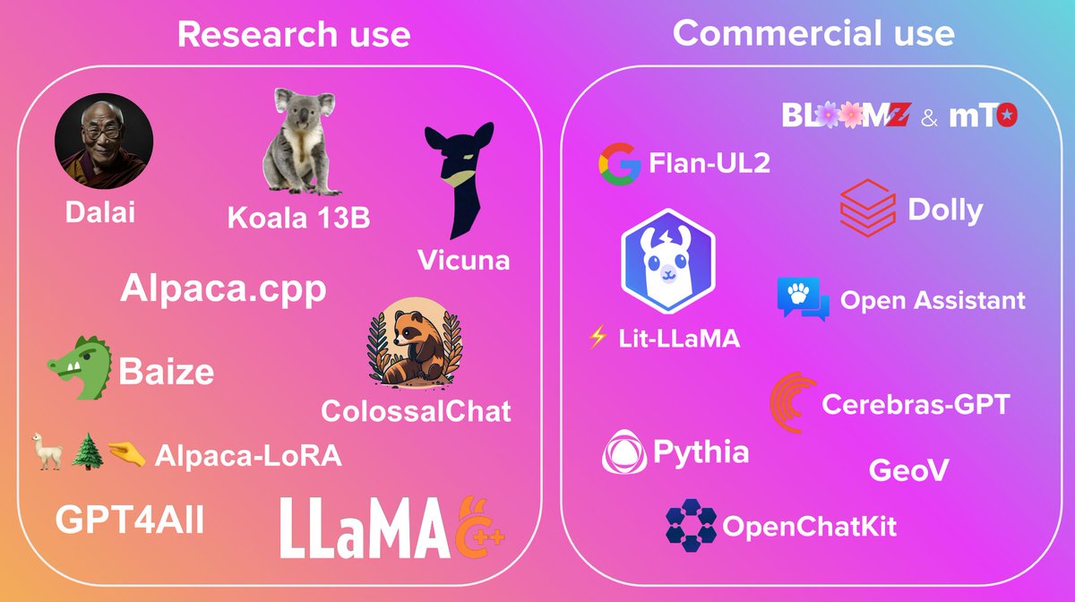 mrm8488's tweet photo. My next talk is a about the IT LLMs Zoo https://t.co/zzpK2GtqMo