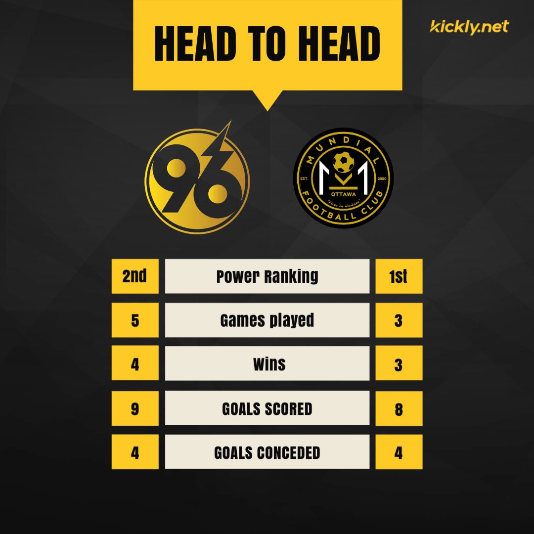 Team96_Official's tweet photo. A look at the head-to-head stats ahead of the final on Tuesday 💪 https://t.co/9pT9qOvWme