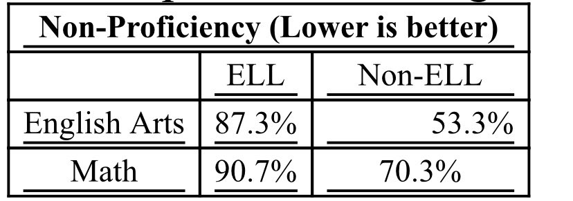 SylviaLazos's tweet image. 👧🏾🧑🏻 can’t read but DrJara just bought another program - with consent of Brooks-Morales- so parents can leave a voicemail abt how worried they are that our 👧🏾 can’t read. 

#NotMakingItUp