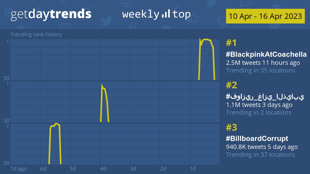 GetDayTrends tweet media