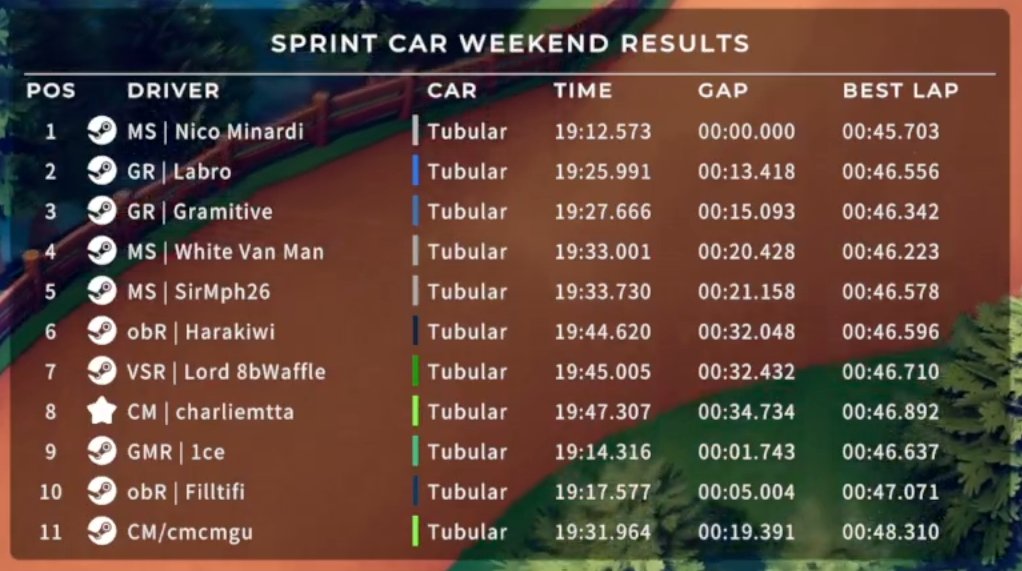 MINARDI SIMSPORT® 🏆 (@minardisimsport) on Twitter photo 