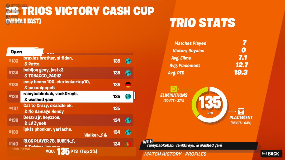 #130 Quald finals my first zb cup w/ <a href="/rainyzxz/">rainy</a> <a href="/vank0xd/">vank0</a> 🦹‍♂️