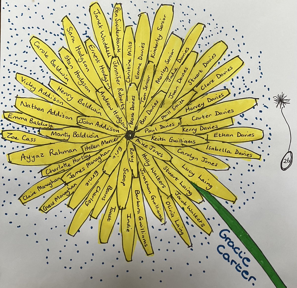 Dandelions 25 and 26 complete :-)
#dandelions #petals #fundraising #talent #worldrecordattempt