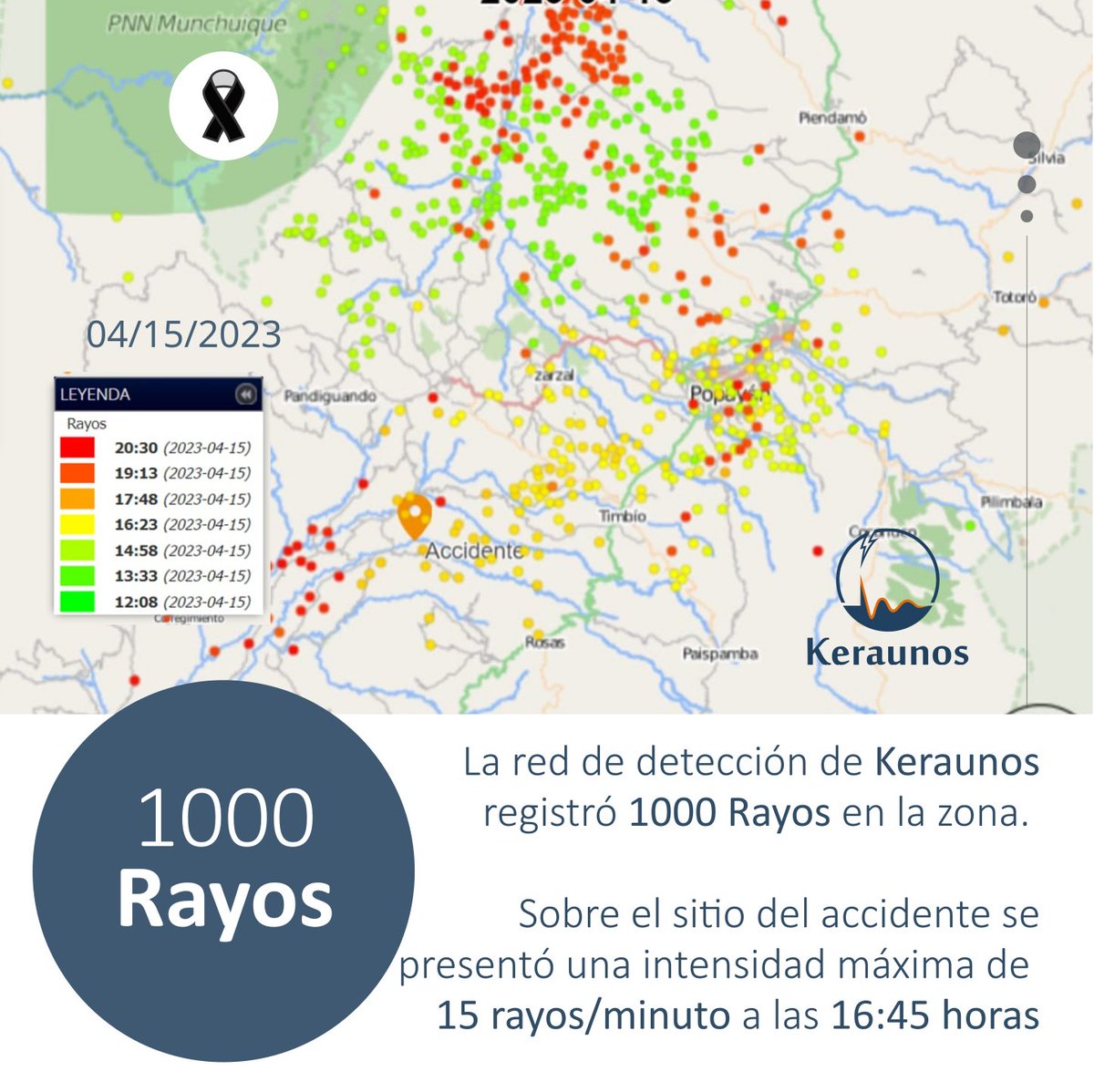 KeraunosLATAM's tweet photo. Las condiciones de tiempo severo en Colombia continúan, lamentablemente otro accidente con rayos deja más victimas.
Invitamos a los municipios con mayor actividad de rayos a participar gratuitamente de nuestro programa #KerauNosProtege mas información en https://t.co/Y2qznmmWiE https://t.co/imrKSwePfB