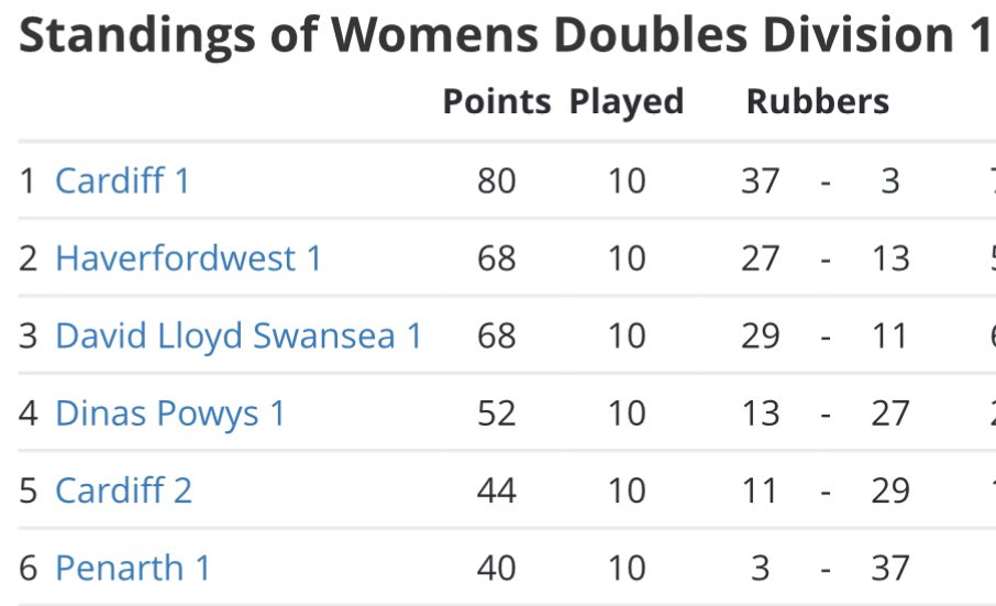 CardiffTennisClub tweet media