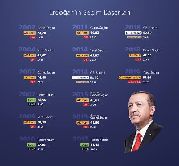 Bu tablonun arkasında yatan 20 yıllık bir başarının, çalışmanın ve azmin kazanımları var.

#KolayOlmadı