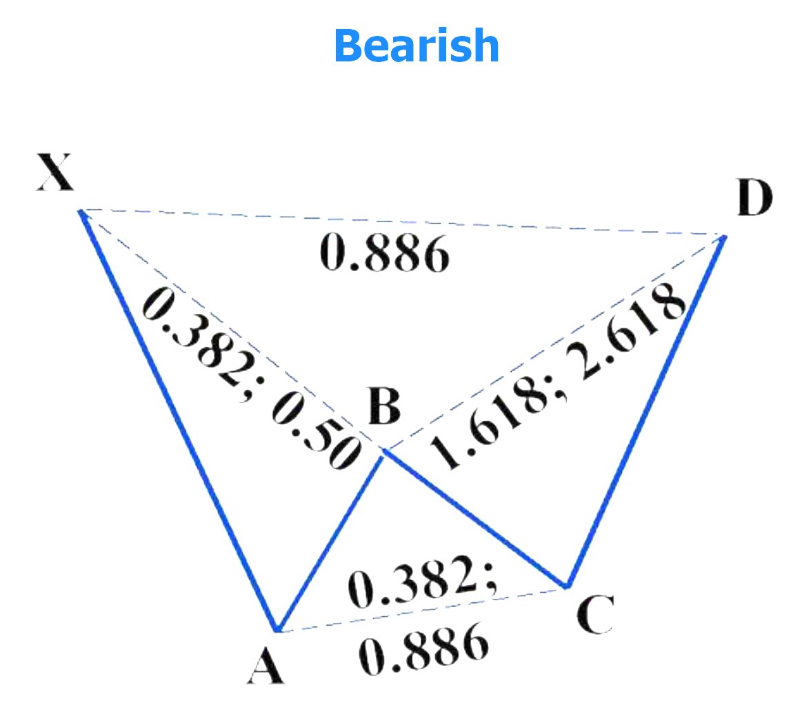 kriptokalamar's tweet photo. #Bitcoin daily chart : Harmonic Bat Pattern (bearish) https://t.co/gGyZOZI678