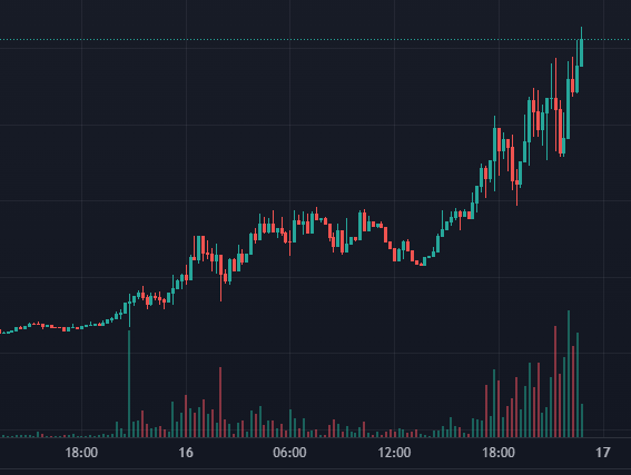 p_eng_uin's tweet photo. $PEPE https://t.co/dKxCMBAhzJ