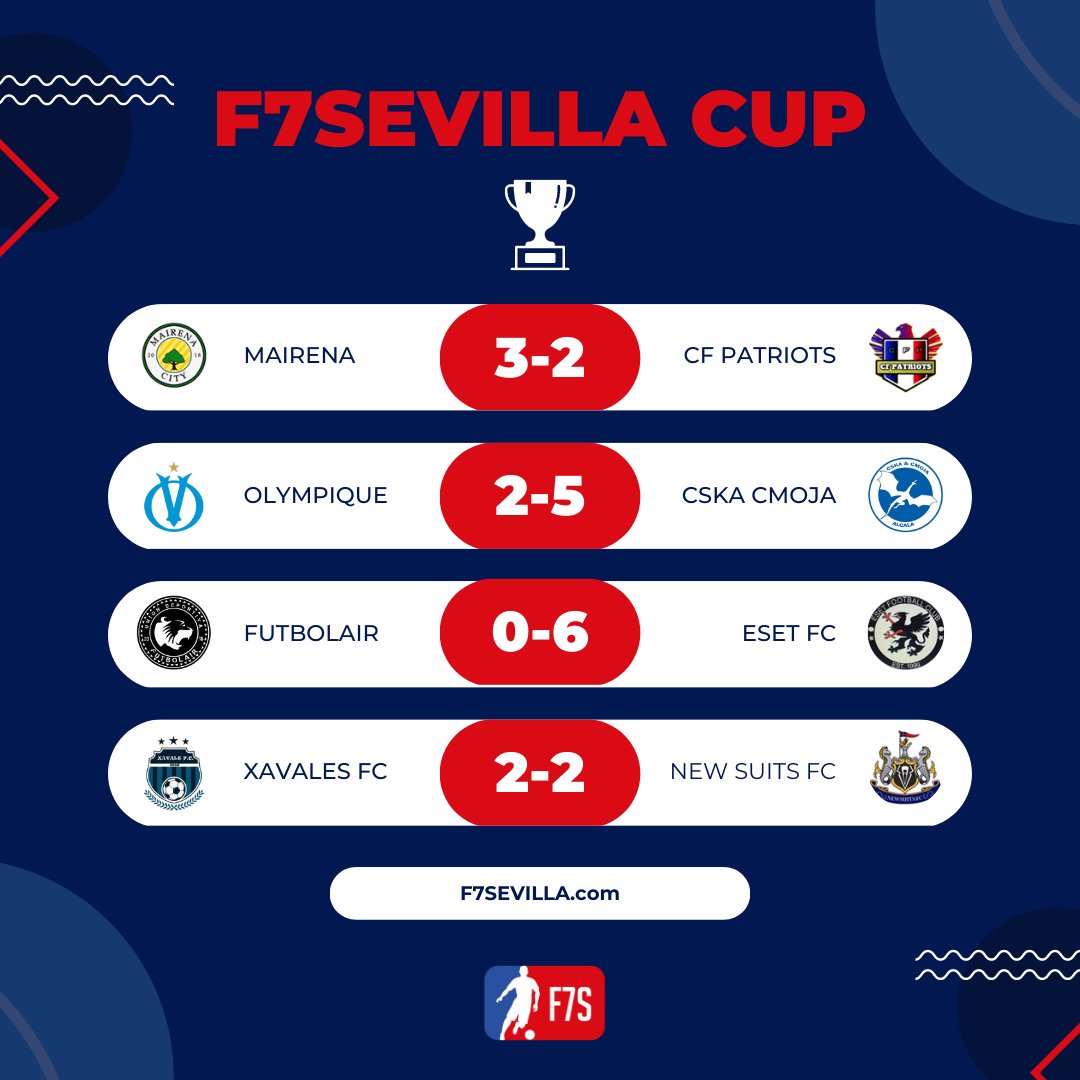 Fútbol-7 Sevilla | 2025/26 tweet media