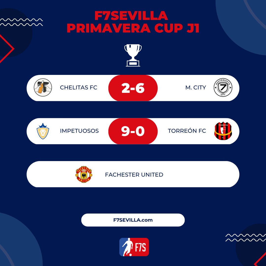 Fútbol-7 Sevilla | 2025/26 tweet media