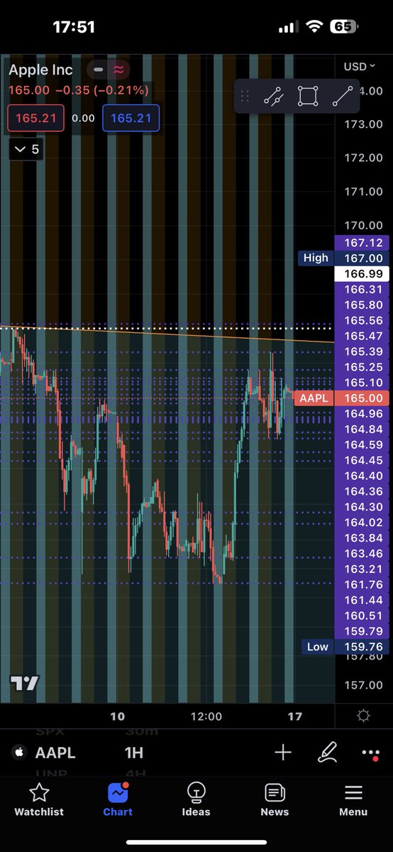 Training Day Trading tweet media
