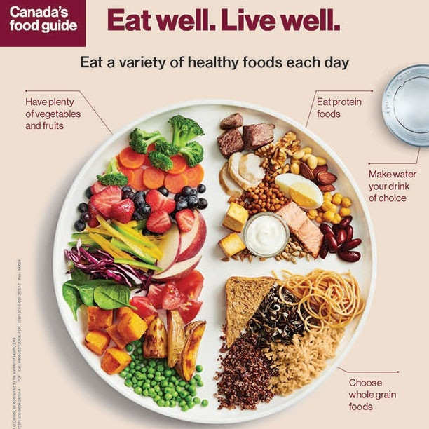 @cochraf 1. A few slight changes:
- Less junk food in the house / better quality snacks
- Following the #CanadaFoodGuide better as it pertains to proportions on my plate
- Slight portion size control
- Drinking more water
- Making a point to be a bit less sedentary*
