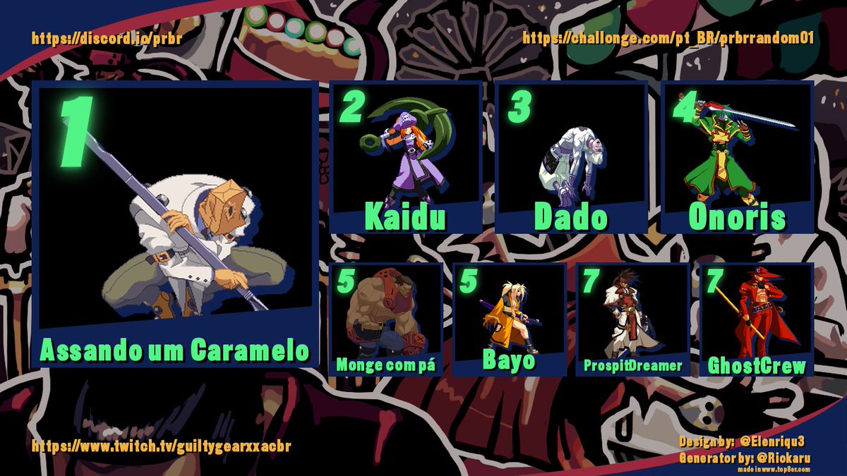 Guilty Gear +R Brasil tweet media