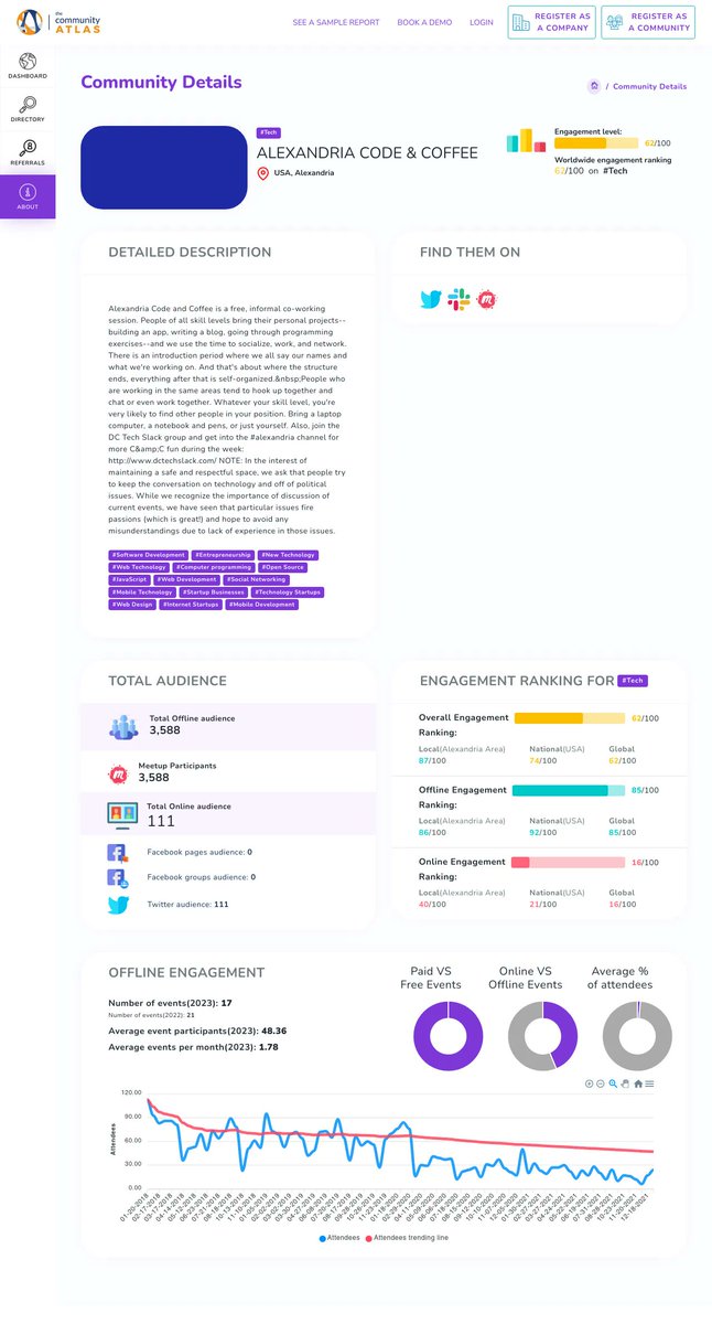 The Community Atlas tweet media