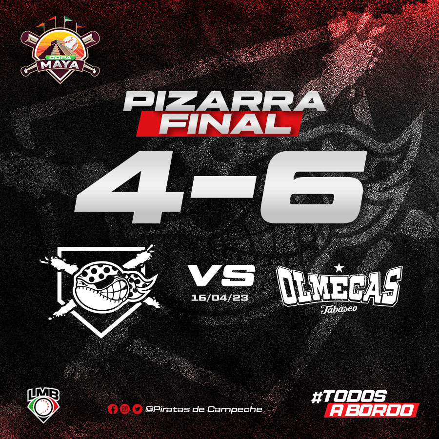 LosPiratasMx's tweet photo. Pizarra final en Emiliano Zapata, Tabasco, en nuestro penúltimo juego en la Copa Maya.
#TodosABordo
#SpringTraining2023
#PiratasDeCampeche
#CopaMaya https://t.co/yuBlyUWZKA