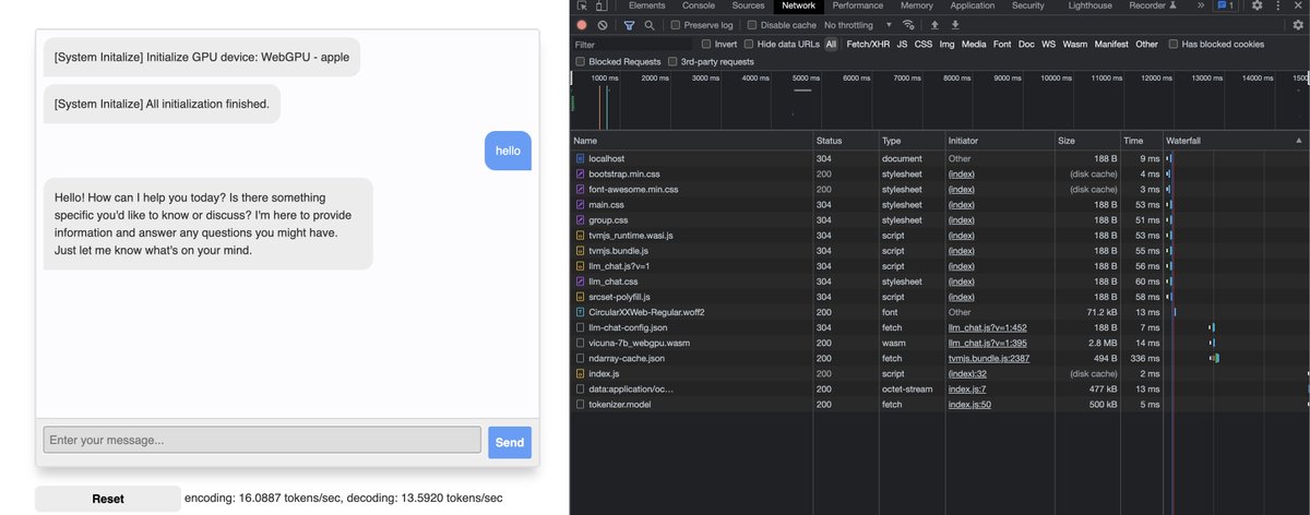 loretoparisi's tweet photo. #WebGPU  benchmarks for #LLM inference in the browser: encoding: 27.7424 tokens/sec, decoding: 13.3699 tokens/sec 🏎️ model: vicuna-7b int4 quantized sharded; tokenizer: SentencePiece/BPE WASM module;  backend: @ApacheTVM Unity / IRModule (TensorIR) + @emscripten https://t.co/gwDxr8FdaW