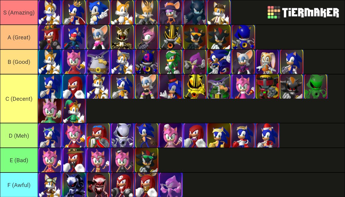 FromNita's tweet photo. My tier list of sonic speed simulator skins, if you don't like it, its just my choose https://t.co/9jZV4F0oQI