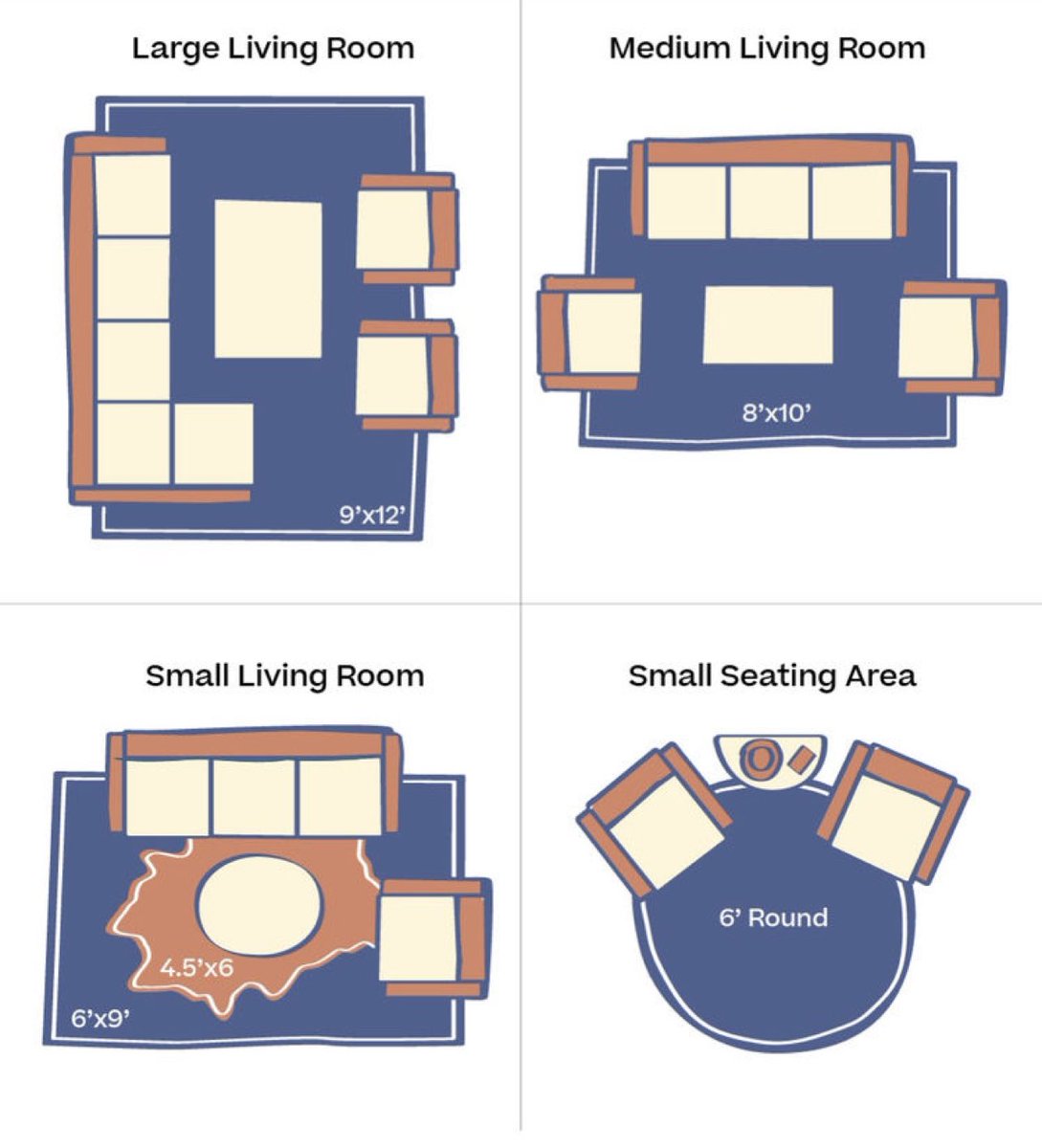 bolls_william's tweet image. Looking for the best rug size for your space? Love this visual #hometips #homedesign #ctrealtor #nycrealestate