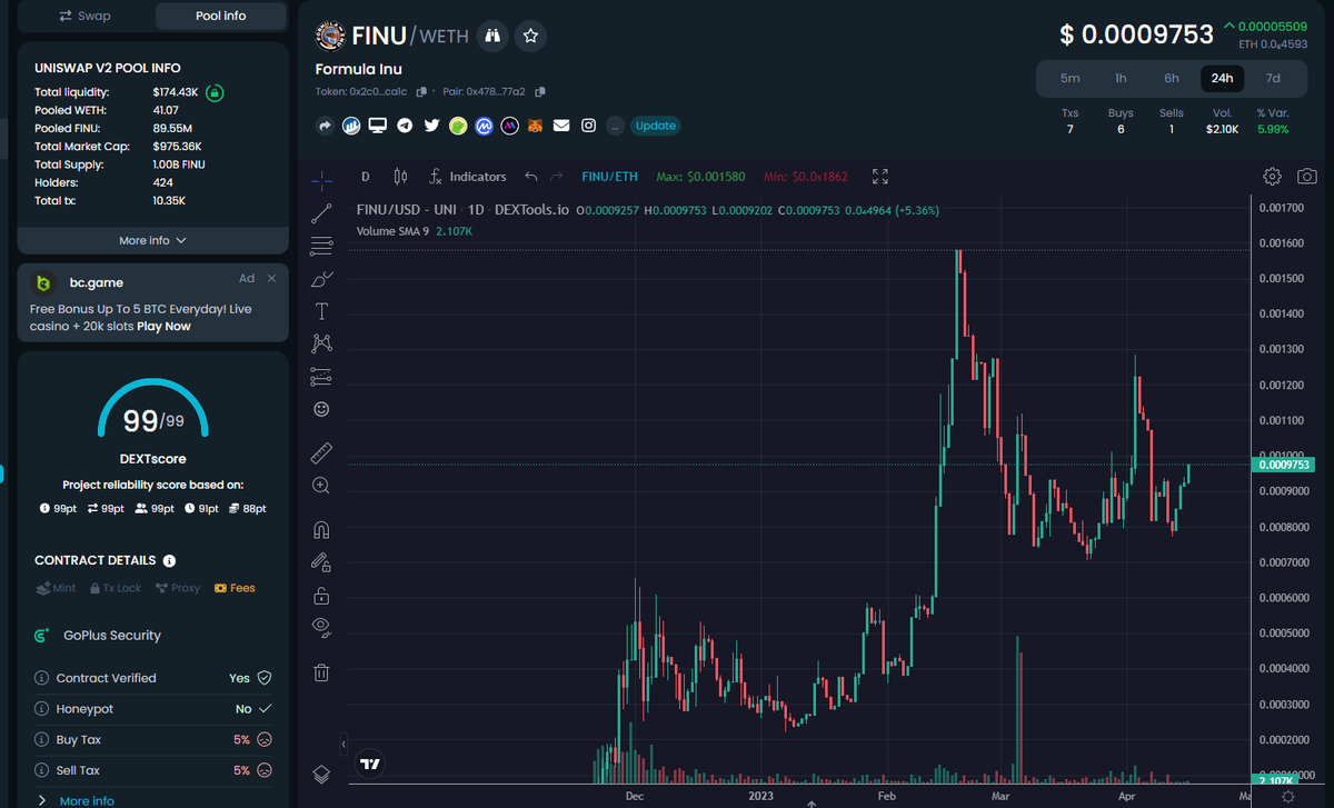 0xBooYaah's tweet photo. Formula Inu - $FINU ATH 1.5m MC
Possible New ATH Incoming (DYOR)🧐🚀 (950k Current) @formulainu
#finu #formulainu https://t.co/mUDlhqzWrU