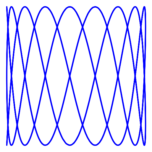 x(t) = cos(2023 + 4t)
y(t) = sin(17t)