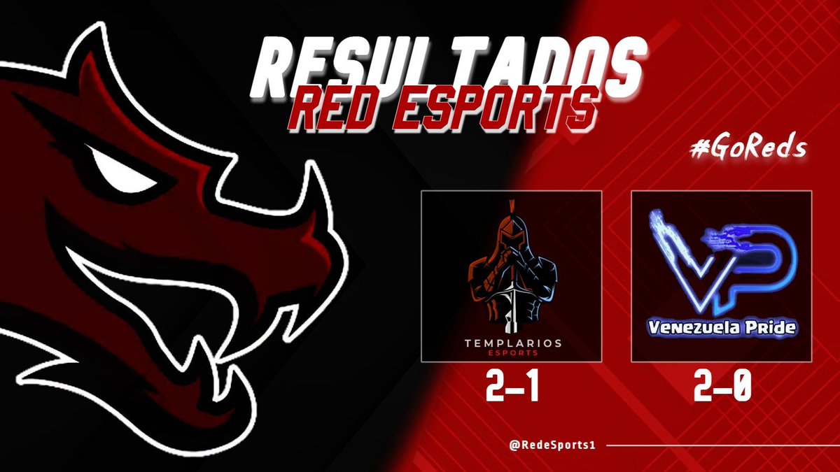 Red eSports (@redesports1) on Twitter photo CR • Resultados ⚔️
En el día de hoy nuestros dragones alzaron un vuelo perfecto en contra del equipo chocolatero que recibió su dosis de nuevo de 🍫.
🏆¦<a href="/Somos_BL/">Brawl League</a> 4to de final
🆚¦<a href="/TemplariosEGS/">Templarios Esports</a>
📝¦2-1 ✅
⭐¦<a href="/RosnerR7/">Rosner</a>
🏆¦<a href="/ligavcr/">𝘓𝘪𝘨𝘢𝘝𝘊𝘙 🇻🇪</a>
🆚¦<a href="/Venepride/">Venezuela Pride</a>
📝¦2-0✅
⭐¦@diegoarmand2005 CR • Resultados ⚔️
En el día de hoy nuestros dragones alzaron un vuelo perfecto en contra del equipo chocolatero que recibió su dosis de nuevo de 🍫.
🏆¦<a href="/Somos_BL/">Brawl League</a> 4to de final
🆚¦<a href="/TemplariosEGS/">Templarios Esports</a>
📝¦2-1 ✅
⭐¦<a href="/RosnerR7/">Rosner</a>
🏆¦<a href="/ligavcr/">𝘓𝘪𝘨𝘢𝘝𝘊𝘙 🇻🇪</a>
🆚¦<a href="/Venepride/">Venezuela Pride</a>
📝¦2-0✅
⭐¦@diegoarmand2005