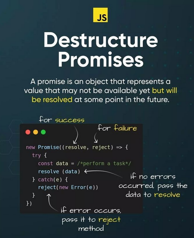 javascriptdevaz's tweet image. Promises in JavaScript
More ☞ morioh.com/p/a16ea86a8f6d

#promises #javascript #js #programming #developer #morioh #programmer #coding #softwaredeveloper #computerscience #webdev #webdeveloper #webdevelopment