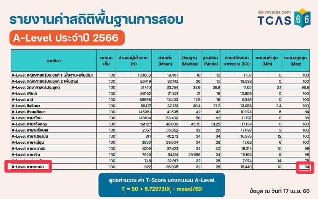 มาลอง A-level สเปน ปีแรกค่า✨️ 
#Alevelสเปน #DEK66 #ALevel66 #ภาษาสเปน #dek67