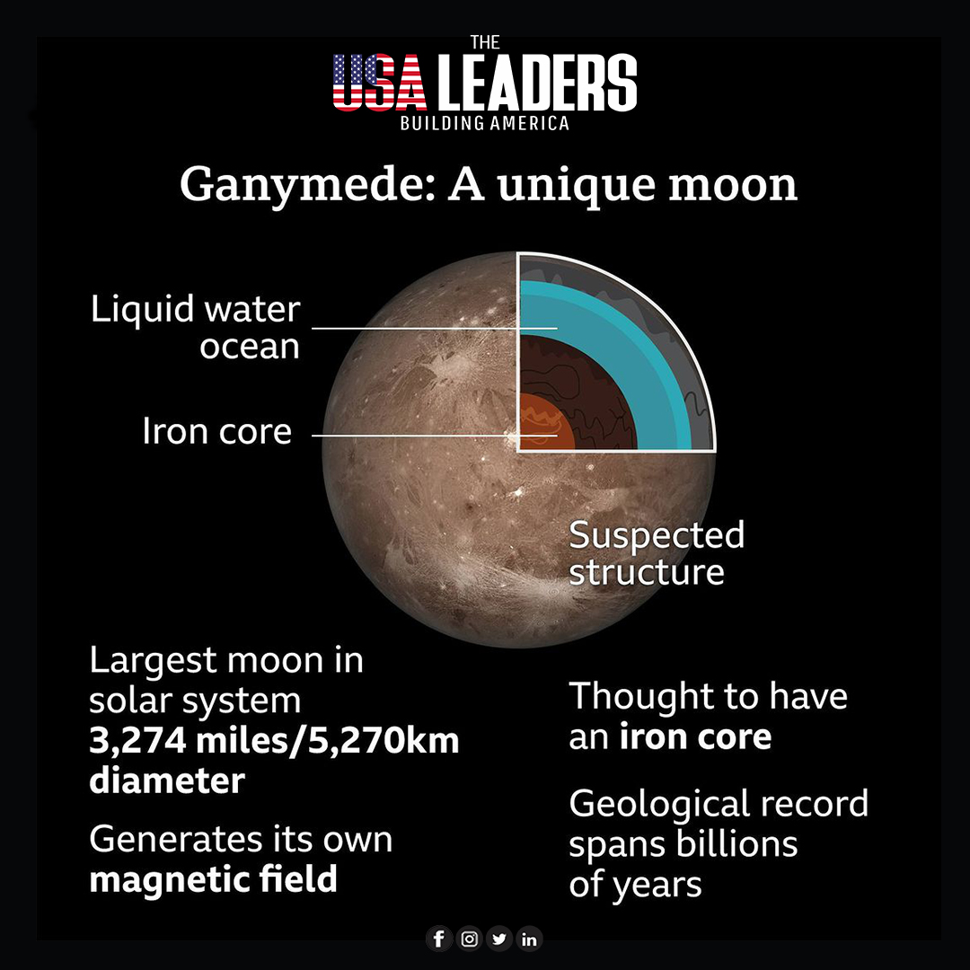 leaders_usa's tweet photo. "There's no reason why microbial life should not be able to exist elsewhere." 📷

A European Space Agency (ESA) spacecraft is blasting off on its journey to Jupiter.

#jupiter #spaceexploration #space #spaceart #spaceexplorer #nasa #news #spacenews #spaceresearch #liveinspace https://t.co/Q9raJxqZ6K