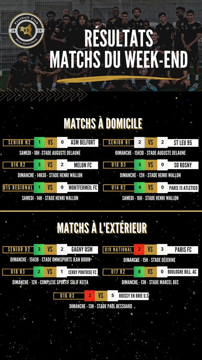 FC93officiel's tweet photo. 📊 𝗟𝗲𝘀 𝗿𝗲́𝘀𝘂𝗹𝘁𝗮𝘁𝘀 𝗱𝘂 𝟭𝟱 𝗲𝘁 𝟭𝟲 𝗮𝘃𝗿𝗶𝗹 𝟮𝟬𝟮𝟯
Coup d'œil sur les résultats du week-end de nos équipes ! 🔥✅
#TeamFC93 #FC93 #93 @District93foot @LPIFF75 https://t.co/pvsiYzYucr