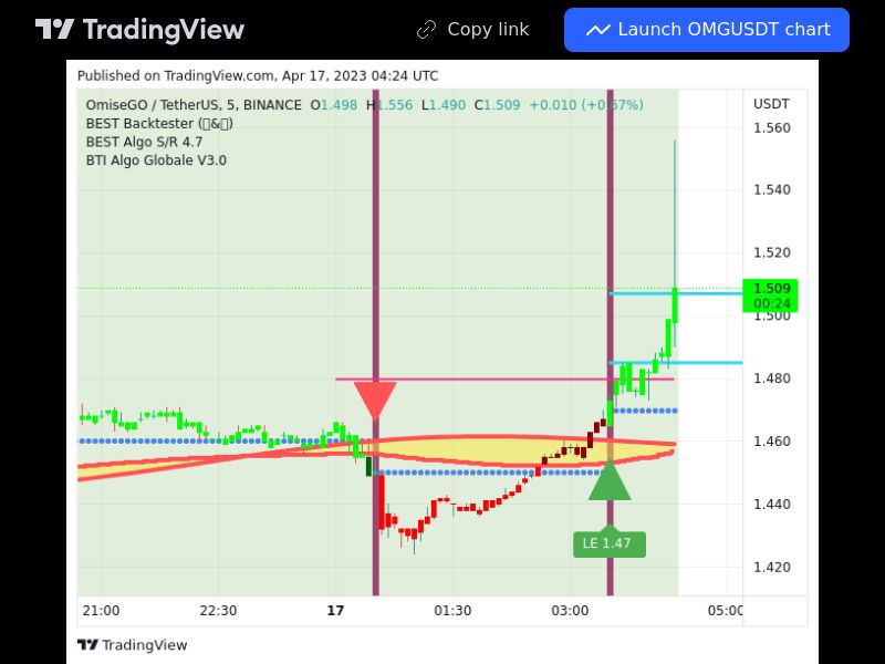 TradingView trade OMG 5 minutes