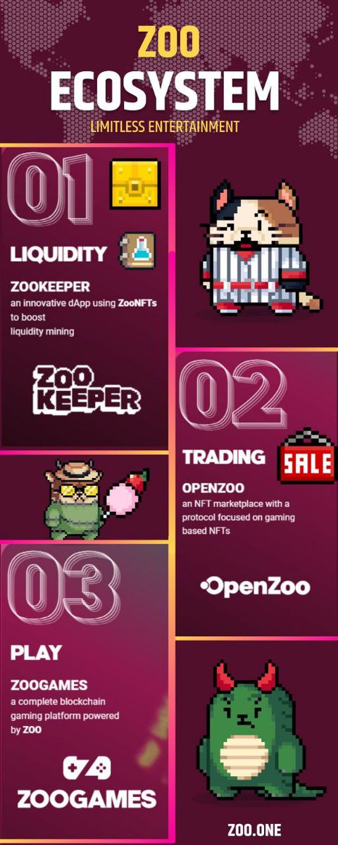 ecstasy_gem's tweet photo. @ApeCryptos New hidden gem: The @ZooEcosystem ($ZOO). Next top tier #P2E #bnb, #multichain, #crosschain, #dualfarming, #avax https://t.co/QTK5e7TL1E