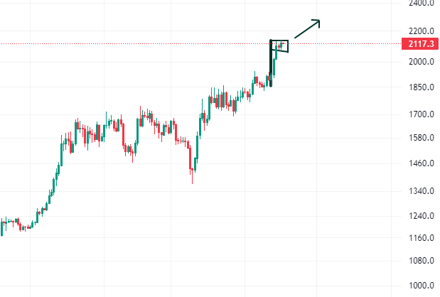 TimCutting9's tweet photo. @ColinTCrypto https://t.co/3QJN4MFDRg