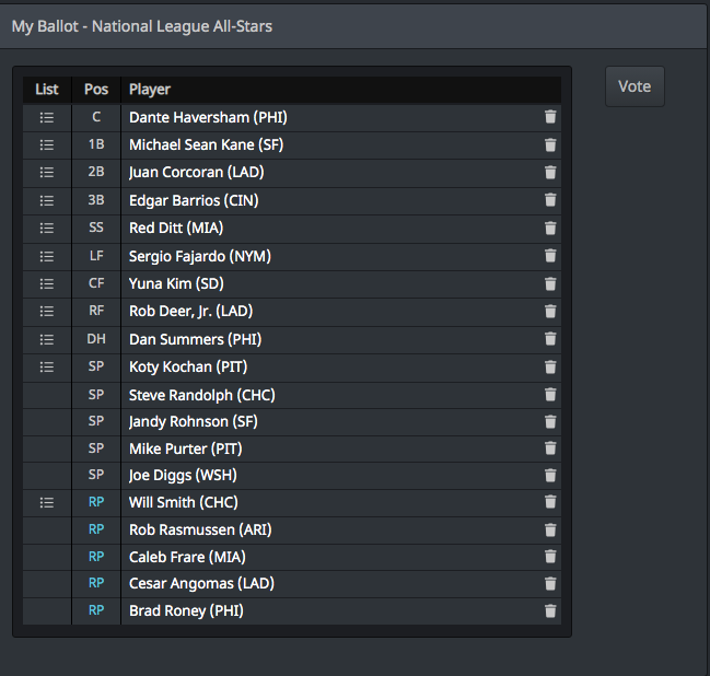 eMLBTwinsPR's tweet image. Our GM, Jason Cleghorn's #eMLB All-Star Ballot: