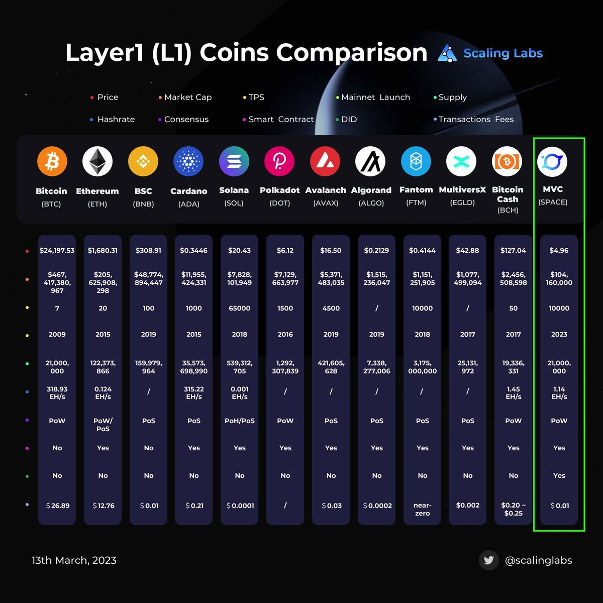 Lufe77Liya77's tweet photo. Soon the whole world will be talking about $SPACE #MVC
@mvcglobal in its own clas🔥
#BTCfi #BTCdefi #BTC #MVCSWAP #MBCBRIDGE #Metalet #SUSD https://t.co/NcPX2xKELy