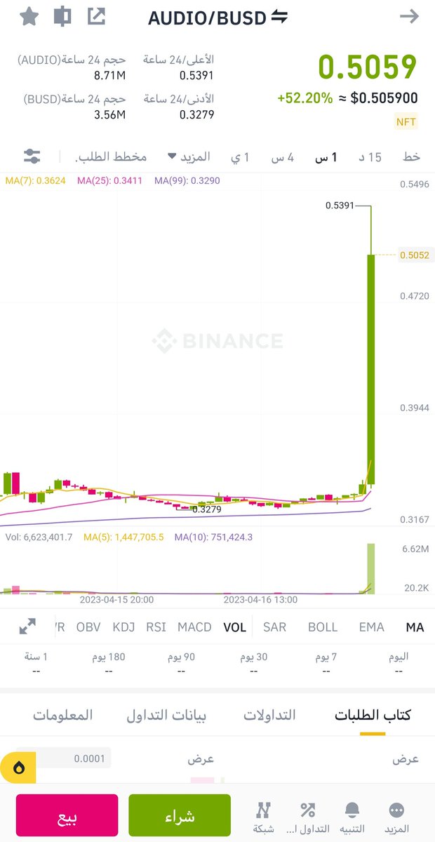 $Audio
ساعة واحدة.  أنهت إنخفاض واستقرار دام 10 أشهر