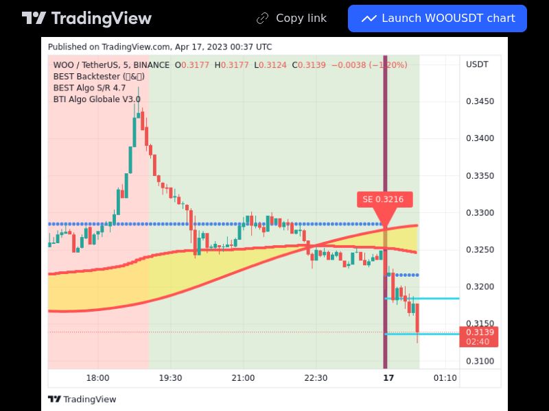 TradingView trade WOO 5 minutes