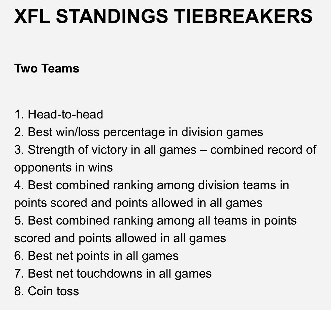 Tiebreakers