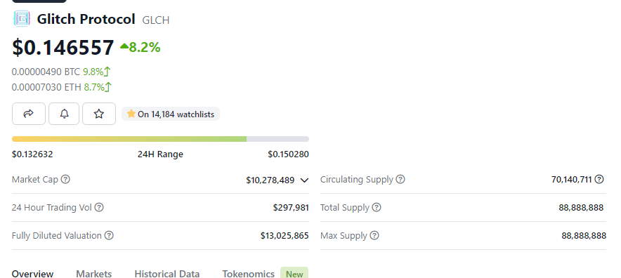 I have been pretty quiet but still spending time exploring some nice catalyst plays

First on is $GLCH who are launching smart contracts on mainnet in May - most tokens circulating already and only 10M market cap

$BTRFLY is the another for reasons shared yesterday