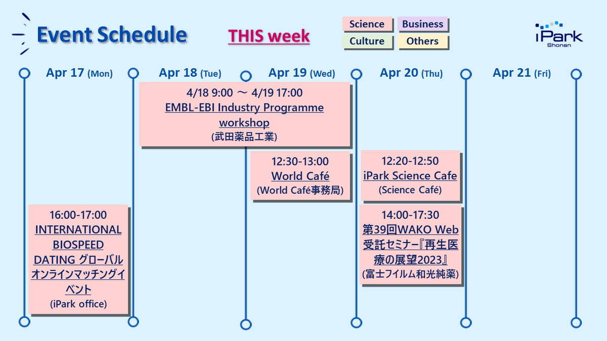 Shonan_iPark's tweet photo. 【今週のイベント】
湘南アイパークのパートナーサイエンスパークであるスペインの @BiogaGalicia が、今日から世界規模のオンライン交流会「BioSpeedDating」を開催!
本日夕方には、湘南アイパークとのセッションがあります。
#bioga
#武田薬品
#WorldCafe #ScieneCafe
#富士フィルム和光純薬 https://t.co/K2sEAuU0t1