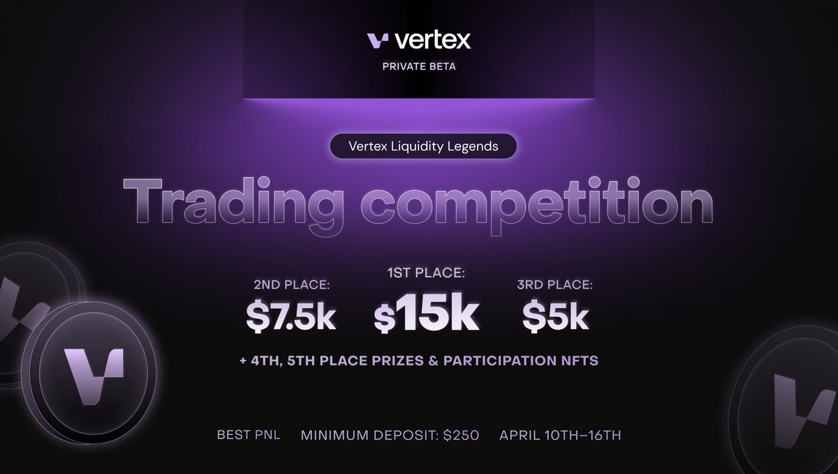 vertex_protocol's tweet photo. 1/ The Liquidity Legends trading competition has successfully concluded 📈

Over $2.80 million in cumulative volume was traded during the 1-week competition, with only a $250 deposit requirement per trader!

Thanks for participating & congratulations to all of the winners 😎