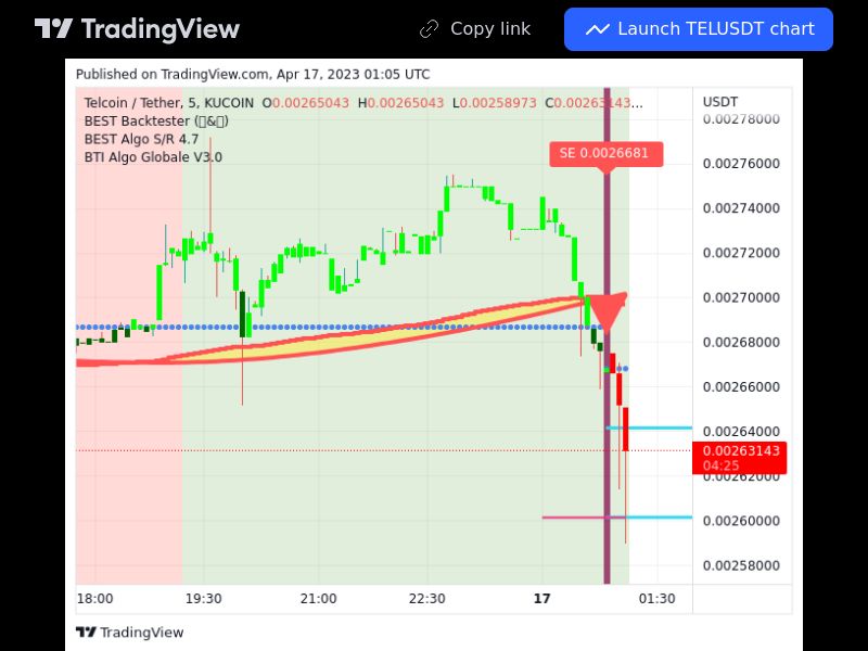 TradingView trade TEL 5 minutes