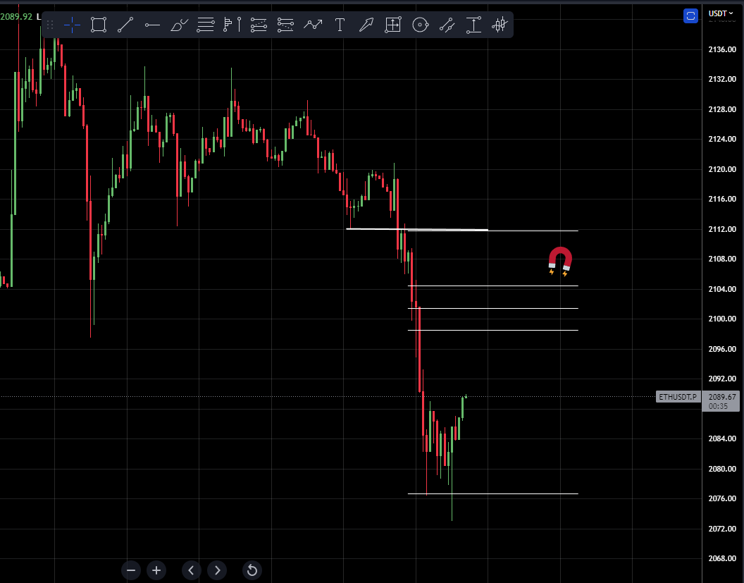 TraderDRxbt's tweet photo. $ETH LTF trade IDEA https://t.co/17jVPRLhuo