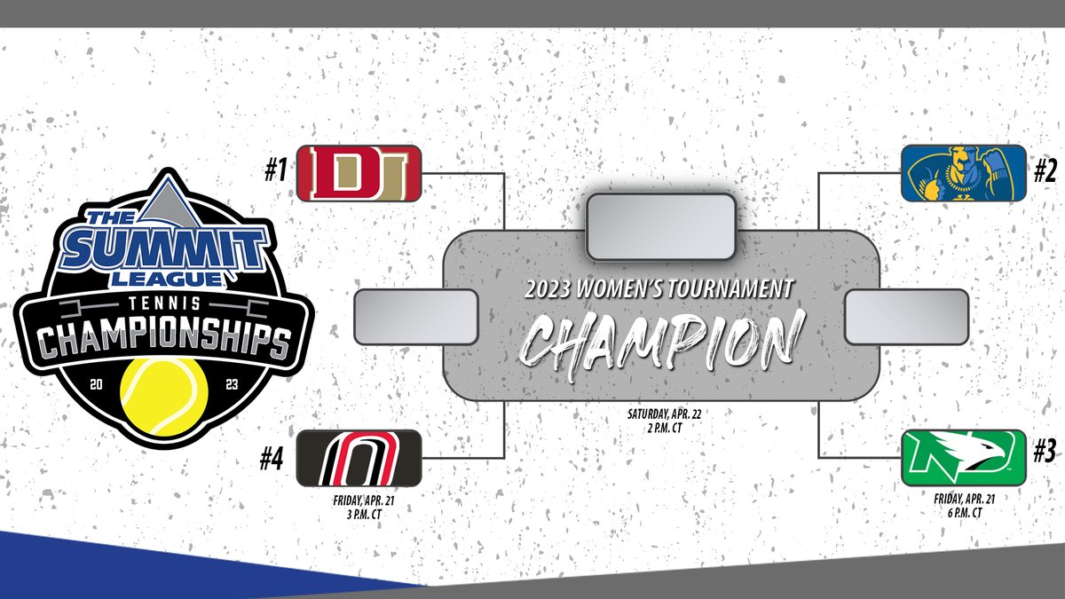 TheSummitLeague's tweet photo. 🎾 2023 #SummitWTEN Championship Bracket 🎾

 Locked in. See you four in Tulsa‼️

1⃣ Denver
2⃣ Kansas City
3⃣ North Dakota
4⃣ Omaha

📰 https://t.co/cvF5SQNzoa

#ReachTheSummit https://t.co/1nVJfLnmtU