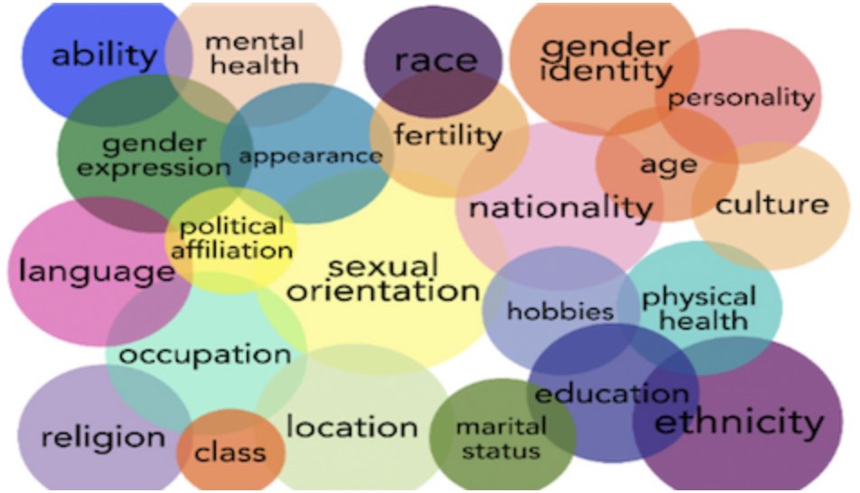 Supporting Innovative Practices (SIP) tweet media